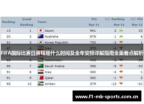 FIFA国际比赛日赛程是什么时间及全年安排详解指南全面看点解析 FIFA国际比赛日赛程是什么时间及全年安排详解指南全面看点解析