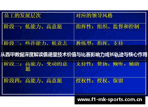 从西甲数据深度解读佩德里技术价值与比赛影响力成长轨迹与核心作用 从西甲数据深度解读佩德里技术价值与比赛影响力成长轨迹与核心作用